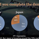 Illustration for article titled The iFinal Fantasy XV/i Demo Reveals Cultural Differences